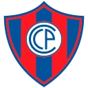 CP