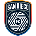 SD